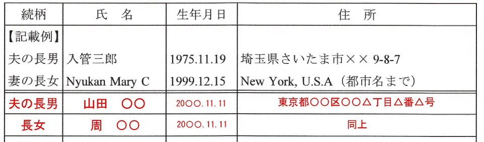 配偶者ビザ質問書子の記入方法