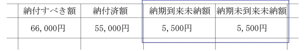 納税証明書納期到来