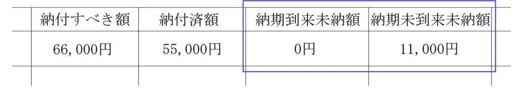 納税証明納期未到来