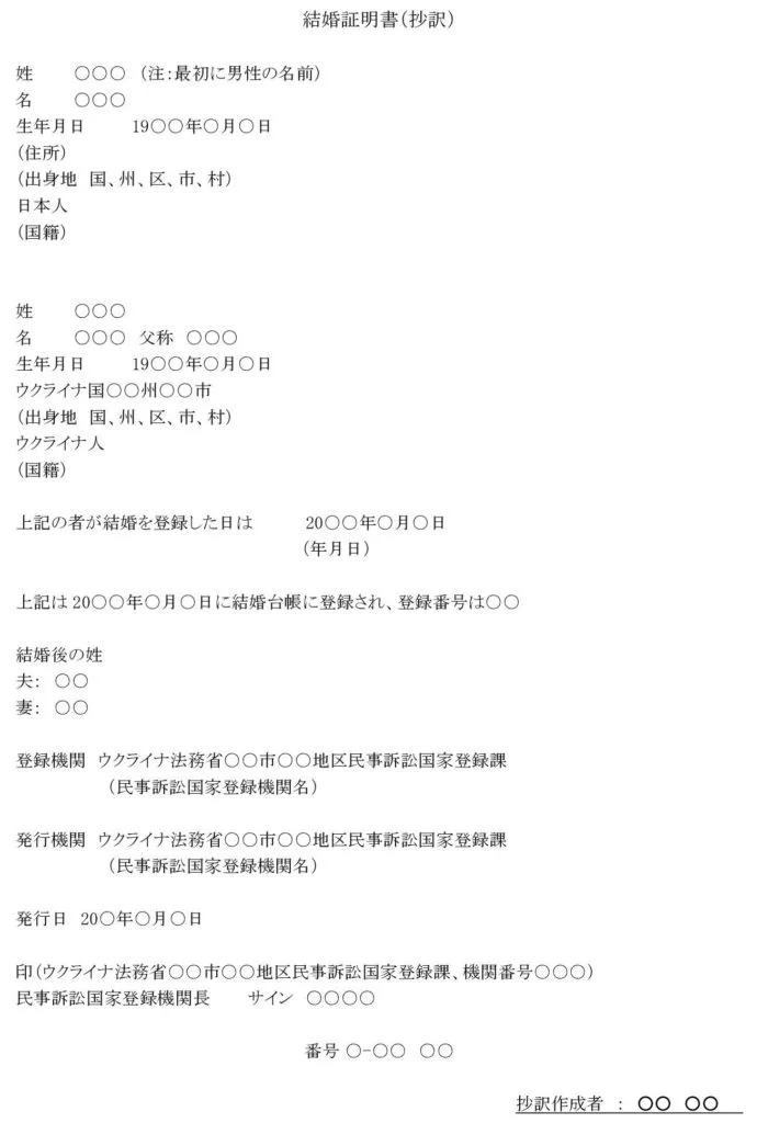 ウクライナ結婚証明書の日本語訳の例